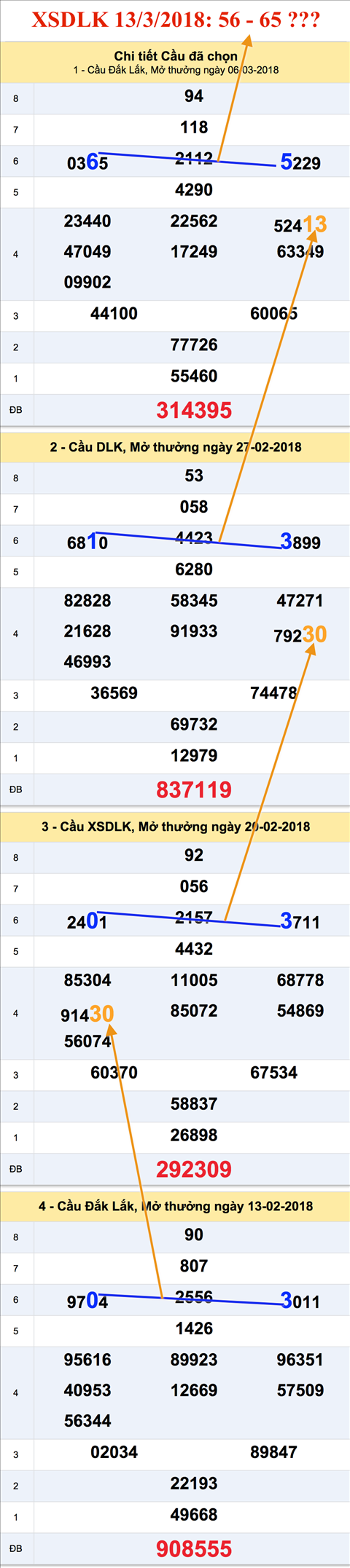 Tham khao an so XSDLK 13-3-2018 Tham khao an so XSDLK 13-3-2018